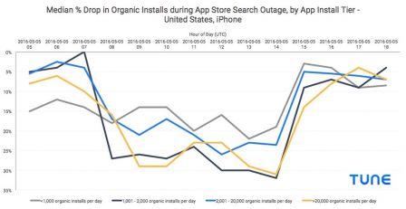 app-store-bug-chiffres-2.jpg, 2016 app-store-bug-chiffres-2.jpg
