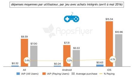 ios-android-achats-in-app-2.jpg, 2016 ios-android-achats-in-app-2.jpg