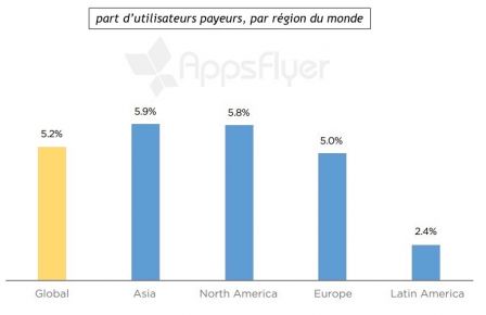 ios-android-achats-in-app-3.jpg, 2016 ios-android-achats-in-app-3.jpg