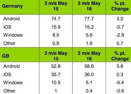 kantar-mai-2016-part-ios-android-7.jpg, 2016 kantar-mai-2016-part-ios-android-7.jpg