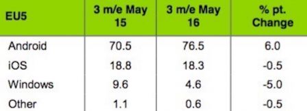 kantar-mai-2016-part-ios-android-8.jpg, 2016 kantar-mai-2016-part-ios-android-8.jpg