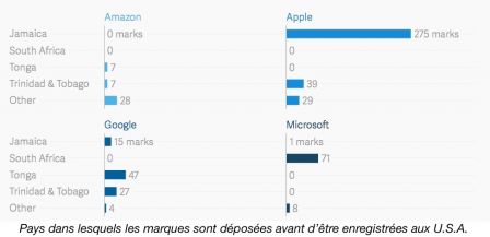 apple-jamaique.jpg, 2016 apple-jamaique.jpg