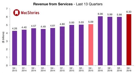 apple-resultats-t3-2016-3.jpg, 2016 apple-resultats-t3-2016-3.jpg