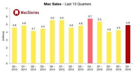 apple-resultats-t3-2016-4.jpg, 2016 apple-resultats-t3-2016-4.jpg