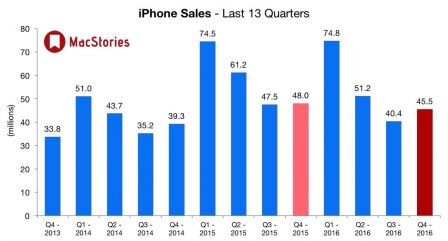 apple-resultats-t3-2016-6.jpg, 2016 apple-resultats-t3-2016-6.jpg
