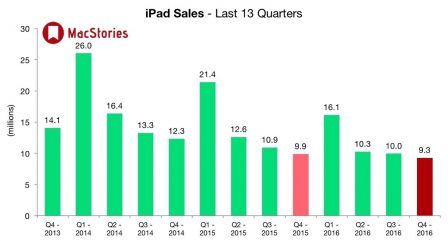 apple-resultats-t3-2016-7.jpg, 2016 apple-resultats-t3-2016-7.jpg