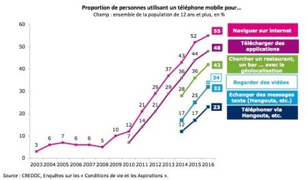 arcep-rapport-2016-1.jpg, 2016 arcep-rapport-2016-1.jpg