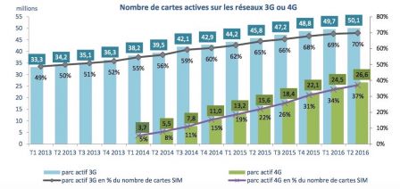 arcep-t2-2016-1.jpg, 2016 arcep-t2-2016-1.jpg