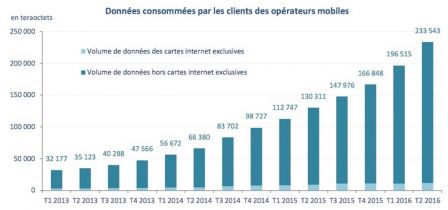 arcep-t2-2016-2.jpg, 2016 arcep-t2-2016-2.jpg