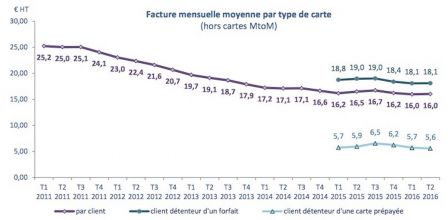 arcep-t2-2016-4.jpg, 2016 arcep-t2-2016-4.jpg