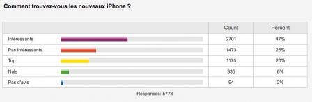 avis-iphone-7.jpg, 2016 avis-iphone-7.jpg