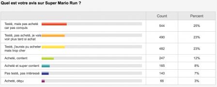 avis-sur-sondage-super-mario-run-2.jpg, 2016 avis-sur-sondage-super-mario-run-2.jpg