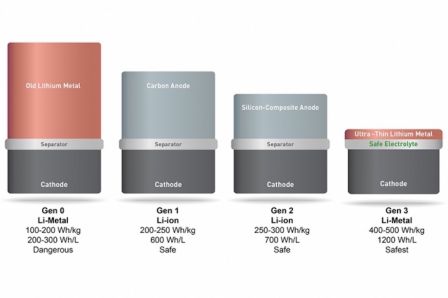 batterie-solid-energy-2.jpg, 2016 batterie-solid-energy-2.jpg