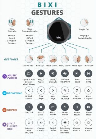 bixi-gif-kickstarter.jpg, 2016 bixi-gif-kickstarter.jpg