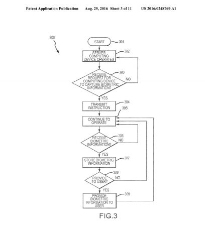 brevet-touch-id.jpg, 2016 brevet-touch-id.jpg