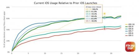 fiksu-ios-10-1.jpg, 2016 fiksu-ios-10-1.jpg