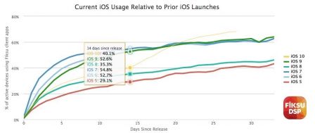 fiksu-ios-10-2.jpg, 2016 fiksu-ios-10-2.jpg
