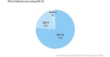 iOS-10.jpg, 2016 iOS-10.jpg