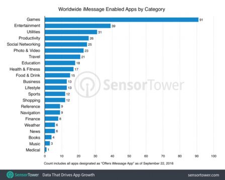 imessage-apps-by-category.jpg, 2016 imessage-apps-by-category.jpg