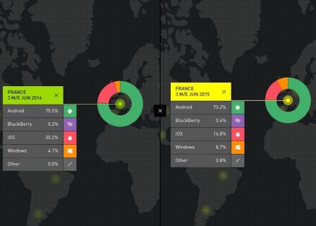 kantar-ios-android-juin-2016-3.jpg, 2016 kantar-ios-android-juin-2016-3.jpg