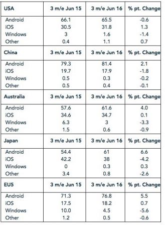 kantar-ios-android-juin-2016-4.jpg, 2016 kantar-ios-android-juin-2016-4.jpg