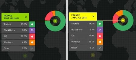 kantar-juil-2016-ios.jpg, 2016 kantar-juil-2016-ios.jpg