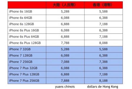 prix-iphone-7-chine-honk-kong.jpg, 2016 prix-iphone-7-chine-honk-kong.jpg