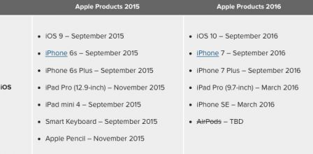 produits-ios-2016.jpg, 2016 produits-ios-2016.jpg