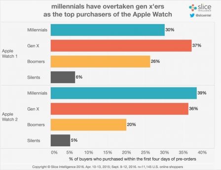 slice-intelligence-apple-watch-1.jpg, 2016 slice-intelligence-apple-watch-1.jpg