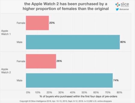slice-intelligence-apple-watch-2.jpg, 2016 slice-intelligence-apple-watch-2.jpg