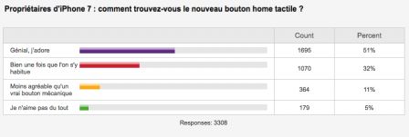 sondage-avis-bouton-home-tactile-iphone-7.jpg, 2016 sondage-avis-bouton-home-tactile-iphone-7.jpg