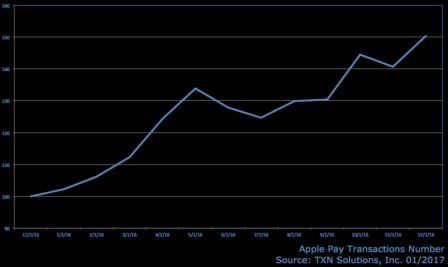 apple-pay-us-etude.jpg