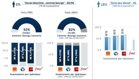 arcep-rapport-couverture-2g-3g-4g-mai1.jpg, 2017 arcep-rapport-couverture-2g-3g-4g-mai1.jpg