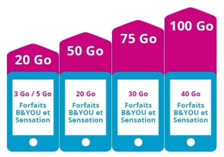 bouygues-telecom-augmente-la-data-1.jpg, 2017 bouygues-telecom-augmente-la-data-1.jpg