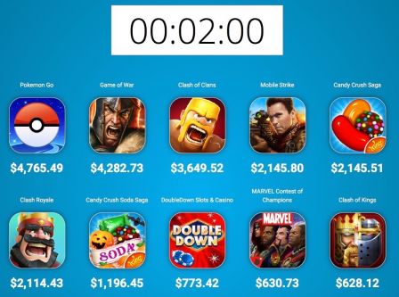 compteur-dollars-jeux-ios-1.jpg, 2017 compteur-dollars-jeux-ios-1.jpg