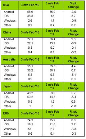 donnees-kantar-parts-de-marche-os-mobile-2017-1.jpg, 2017 donnees-kantar-parts-de-marche-os-mobile-2017-1.jpg