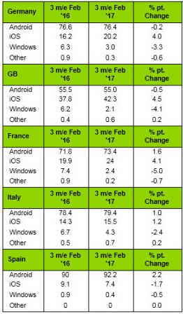 donnees-kantar-parts-de-marche-os-mobile-2017-2.jpg, 2017 donnees-kantar-parts-de-marche-os-mobile-2017-2.jpg
