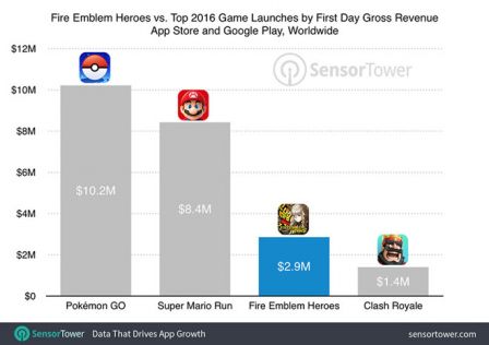 fire-emblem-heroes-demarrage-nintendo-ios-1.jpg, 2017 fire-emblem-heroes-demarrage-nintendo-ios-1.jpg