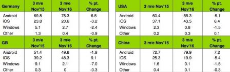 kantar-part-marche-ios-novembre-2016-1.jpg, 2017 kantar-part-marche-ios-novembre-2016-1.jpg