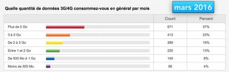 sondage-4g-resultats-2016.jpg, 2017 sondage-4g-resultats-2016.jpg