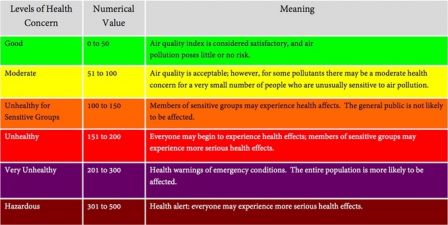 sprimo-capteur-qualite-air-iphone-2.jpg, 2017 sprimo-capteur-qualite-air-iphone-2.jpg