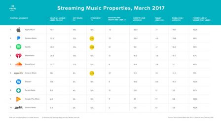 verto-apple-music-usa-vs-spotify.jpg, 2017 verto-apple-music-usa-vs-spotify.jpg