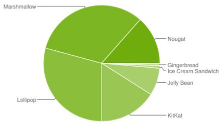 android-8-oreo-fragmentation-1.jpg, 2017 android-8-oreo-fragmentation-1.jpg