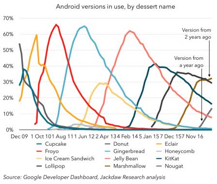 android-8-oreo-fragmentation-2.jpg, 2017 android-8-oreo-fragmentation-2.jpg