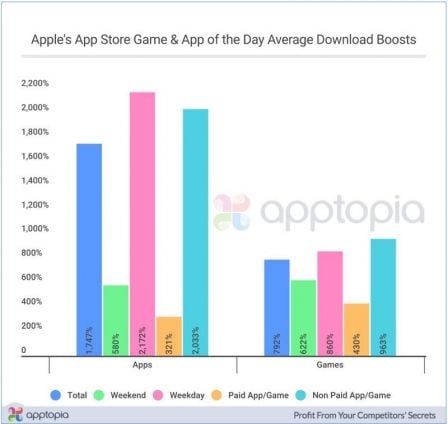 app-store-apps-et-jeux-du-jour-boost-telechargements-1.jpg, 2017 app-store-apps-et-jeux-du-jour-boost-telechargements-1.jpg