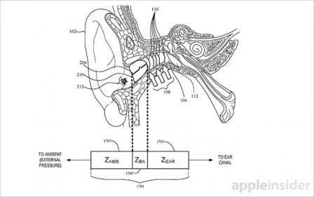 apple-brevet-systeme-valve-ecouteurs-2.jpg, 2017 apple-brevet-systeme-valve-ecouteurs-2.jpg