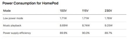 apple-homepod-environnement-electricite-consommation-basse-1.jpg, 2017 apple-homepod-environnement-electricite-consommation-basse-1.jpg