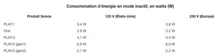 apple-homepod-environnement-electricite-consommation-basse-4.jpg, 2017 apple-homepod-environnement-electricite-consommation-basse-4.jpg