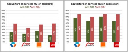 arcep-rapport-couverture-qualite-reseau-2017-6.jpg, 2017 arcep-rapport-couverture-qualite-reseau-2017-6.jpg