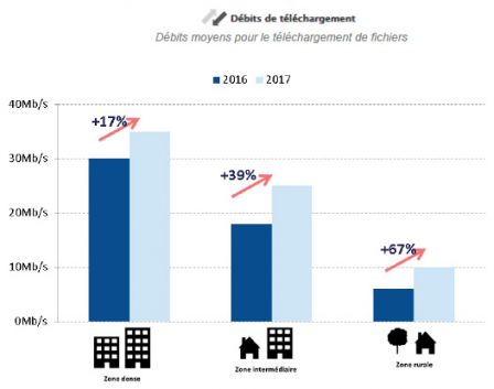 arcep-rapport-couverture-qualite-reseau-2017-7.jpg, 2017 arcep-rapport-couverture-qualite-reseau-2017-7.jpg